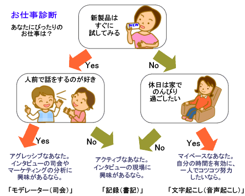 求人、スタッフ募集中。モデレーター（司会）、記録（書記）、文字起こし。