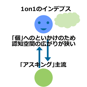 1on1 インデプスイメージ